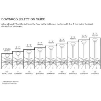 Progress Lighting Soar 54 In. 4-Blade Led Ceiling Fan W/ Light (Antique Bronze) 4 Progress Lighting Soar 54 In. 4-Blade Led Ceiling Fan W/ Light (Antique Bronze) - Image 4