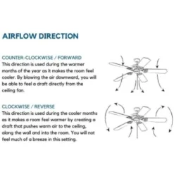Progress Lighting Signature Plus Ii 54 In. 5-Blade Led Ceiling Fan W/ Light (White) -Sylvania || Coast || GENERIC Shop 158594 w DetailedProductView4 Lg
