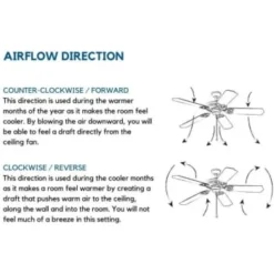 Progress Lighting Ellwood 68 In Indoor Ceiling Fan (Brushed Nickel) -Sylvania || Coast || GENERIC Shop 158616 w DetailedProductView5 Lg