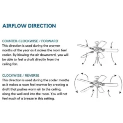 Progress Lighting Airpro 52 In Ceiling Fan (Brushed Nickel) -Sylvania || Coast || GENERIC Shop 158642 w DetailedProductView7 Lg