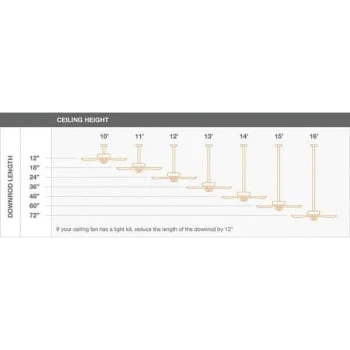 Home Decorators Collection Ellard 52 " Led Indr Matte Blk Ceiling Fan W/ Lt 7 Home Decorators Collection Ellard 52 " Led Indr Matte Blk Ceiling Fan W/ Lt - Image 7